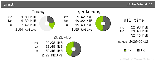 Traffic summary